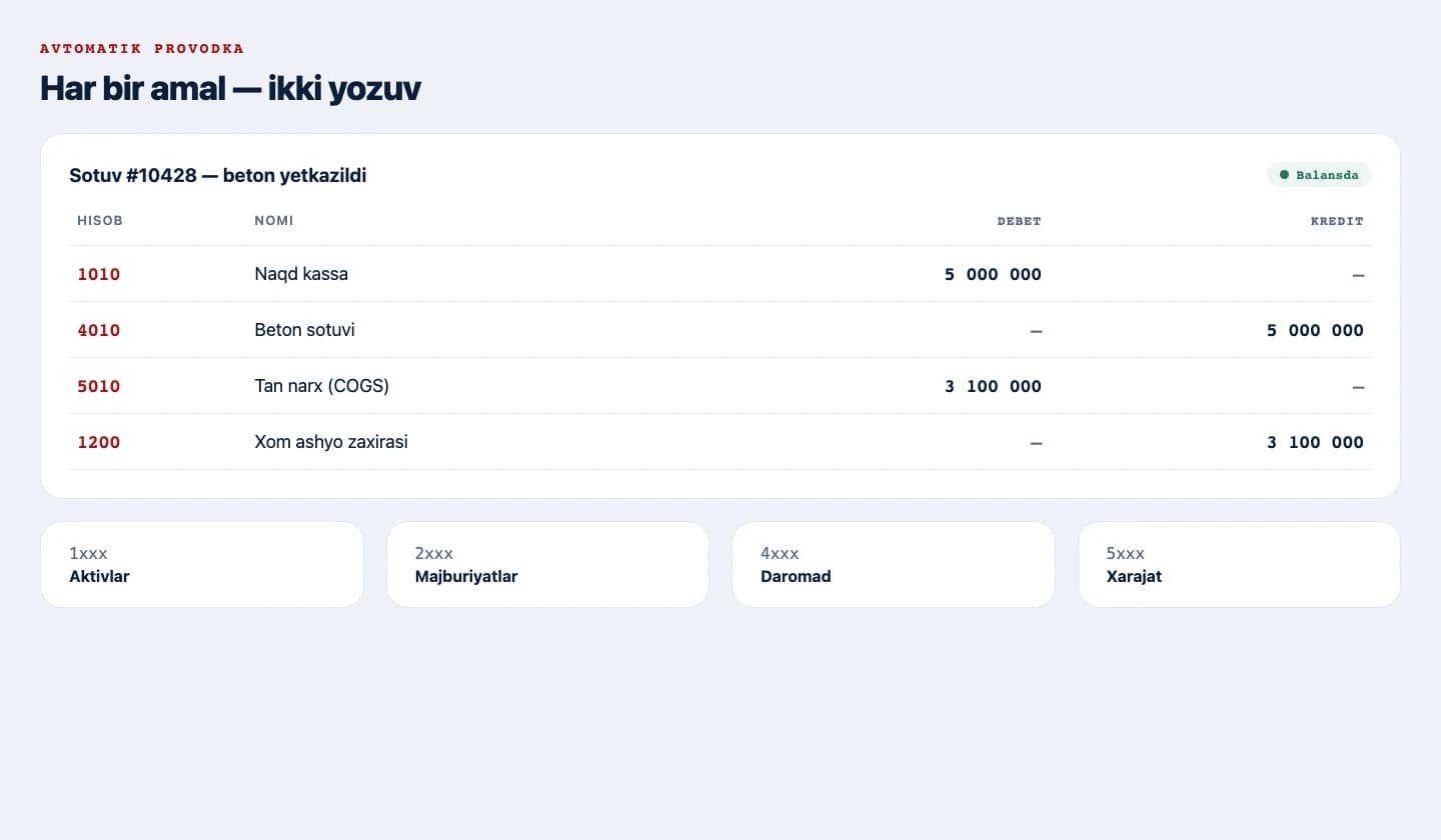 Chart of accounts